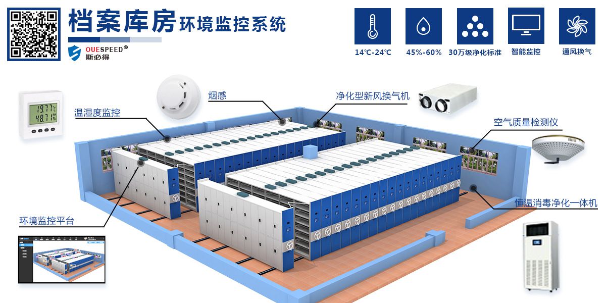 檔案館智能環境監控管理系統，檔案館智能環境監控