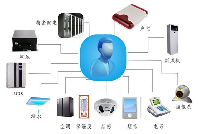 金融、證券業(yè)機房動力環(huán)境監(jiān)控解決方案,機房動力環(huán)境監(jiān)控解決方案，機房動力環(huán)境監(jiān)控