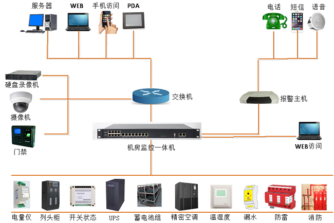 高速公路供配電站動力環(huán)境監(jiān)控，公路供配電站動力環(huán)境監(jiān)控,配電站動力環(huán)境監(jiān)控